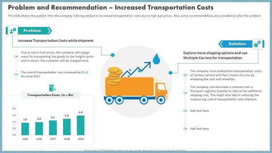 Problem And Recommendation Increased Transportation Costs Elements PDF Problem And Recommendation Increased Transportation Costs Elements PDF