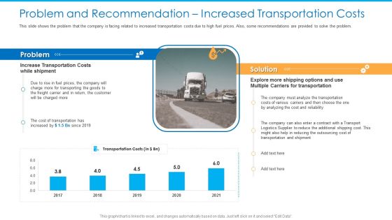 Problem And Recommendation Increased Transportation Costs Microsoft PDF Problem And Recommendation Increased Transportation Costs Microsoft PDF