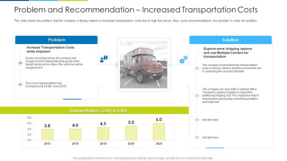 Problem And Recommendation Increased Transportation Costs Ppt Infographics Templates PDF Problem And Recommendation Increased Transportation Costs Ppt Infographics Templates PDF