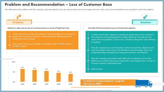 Problem And Recommendation Loss Of Customer Base Brochure PDF