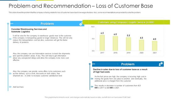Problem And Recommendation Loss Of Customer Base Ppt Model Topics PDF Problem And Recommendation Loss Of Customer Base Ppt Model Topics PDF