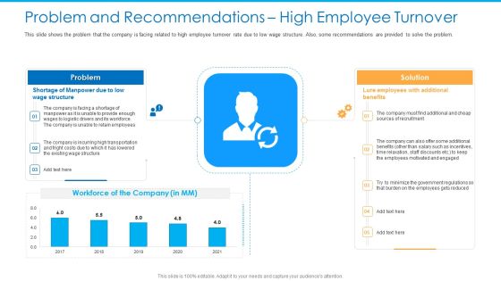 Problem And Recommendations High Employee Turnover Ideas PDF Problem And Recommendations High Employee Turnover Ideas PDF