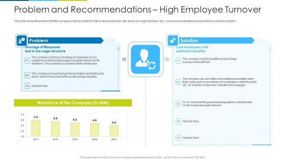 Problem And Recommendations High Employee Turnover Ppt Inspiration Show PDF Problem And Recommendations High Employee Turnover Ppt Inspiration Show PDF