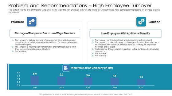Problem And Recommendations High Employee Turnover Ppt Outline Gridlines PDF Problem And Recommendations High Employee Turnover Ppt Outline Gridlines PDF