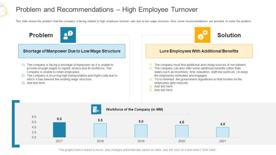 Problem And Recommendations High Employee Turnover Ppt Tips PDF Problem And Recommendations High Employee Turnover Ppt Tips PDF