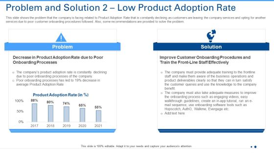 Problem And Solution 2 Low Product Adoption Rate Ppt Inspiration Grid PDF Problem And Solution 2 Low Product Adoption Rate Ppt Inspiration Grid PDF