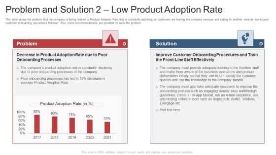 Problem And Solution 2 Low Product Adoption Rate Ppt Model Gridlines PDF Problem And Solution 2 Low Product Adoption Rate Ppt Model Gridlines PDF