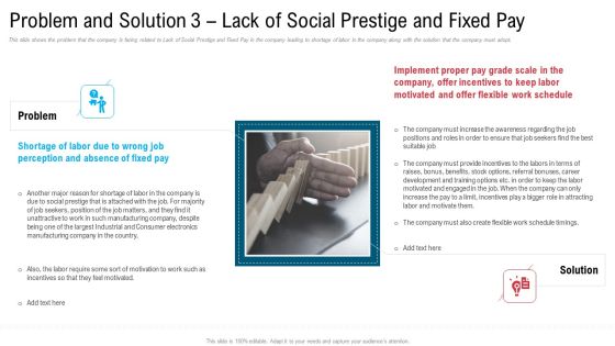 Problem And Solution 3 Lack Of Social Prestige And Fixed Pay Slides PDF Problem And Solution 3 Lack Of Social Prestige And Fixed Pay Slides PDF