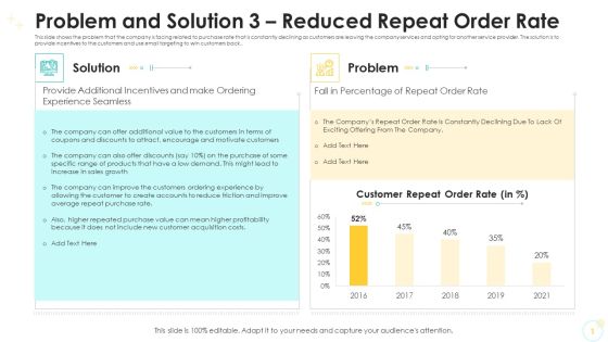 Problem And Solution 3 Reduced Repeat Order Rate Ideas PDF