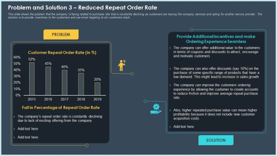Problem And Solution 3 Reduced Repeat Order Rate Ppt Pictures Slide Download PDF Problem And Solution 3 Reduced Repeat Order Rate Ppt Pictures Slide Download PDF