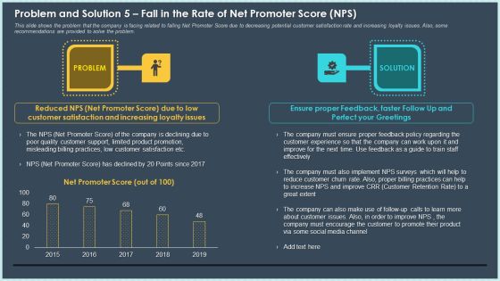 Problem And Solution 5 Fall In The Rate Of Net Promoter Score NPS Download PDF Problem And Solution 5 Fall In The Rate Of Net Promoter Score NPS Download PDF