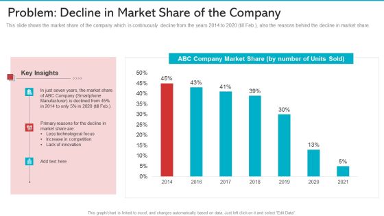 Problem Decline In Market Share Of The Company Brochure PDF Problem Decline In Market Share Of The Company Brochure PDF