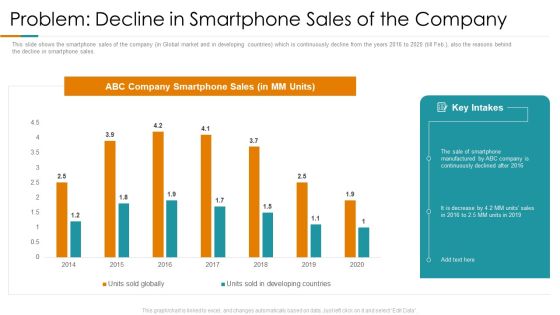 Problem Decline In Smartphone Sales Of The Company Ppt Visual Aids Slides PDF Problem Decline In Smartphone Sales Of The Company Ppt Visual Aids Slides PDF