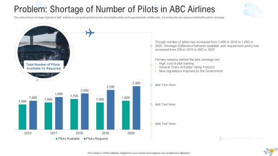 Problem Shortage Of Number Of Pilots In Abc Airlines Demonstration PDF Problem Shortage Of Number Of Pilots In Abc Airlines Demonstration PDF