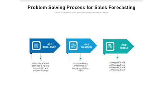 Problem Solving Process For Sales Forecasting Ppt PowerPoint Presentation Gallery Good PDF Problem Solving Process For Sales Forecasting Ppt PowerPoint Presentation Gallery Good PDF