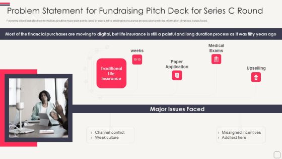 Problem Statement For Fundraising Pitch Deck For Series C Round Microsoft PDF Problem Statement For Fundraising Pitch Deck For Series C Round Microsoft PDF
