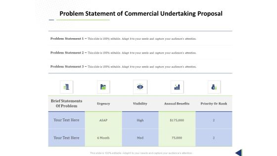Problem Statement Of Commercial Undertaking Proposal Ppt Summary Tips PDF Problem Statement Of Commercial Undertaking Proposal Ppt Summary Tips PDF