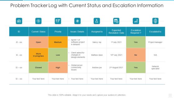 Problem Tracker Log With Current Status And Escalation Information Information PDF