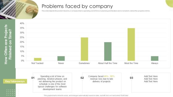 Problems Faced By Company Rapid Application Building RAB Model Template PDF