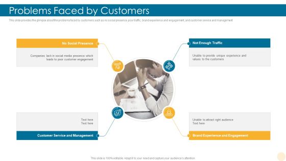Problems Faced By Customers Building Brand Topics PDF Problems Faced By Customers Building Brand Topics PDF
