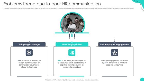 Problems Faced Due To Poor HR Communication Optimizing HR Communication Strategies Pictures PDF Problems Faced Due To Poor HR Communication Optimizing HR Communication Strategies Pictures PDF