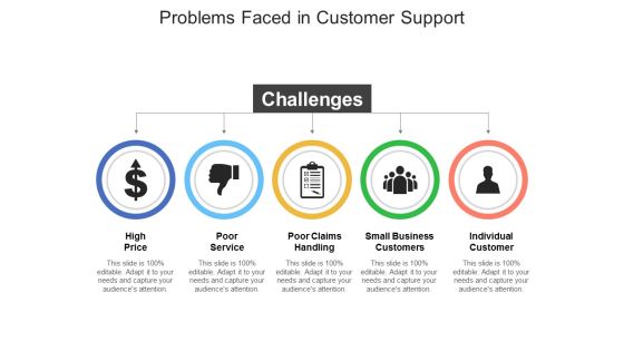 Problems Faced In Customer Support Ppt PowerPoint Presentation Ideas Visuals