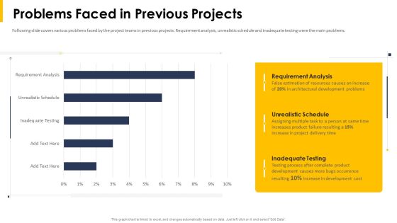 Problems Faced In Previous Projects Product Ppt Model Inspiration PDF