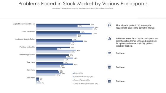 Problems Faced In Stock Market By Various Participants Ppt PowerPoint Presentation Styles Information PDF Problems Faced In Stock Market By Various Participants Ppt PowerPoint Presentation Styles Information PDF