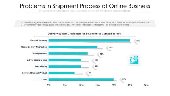 Problems In Shipment Process Of Online Business Ppt Professional Themes PDF Problems In Shipment Process Of Online Business Ppt Professional Themes PDF
