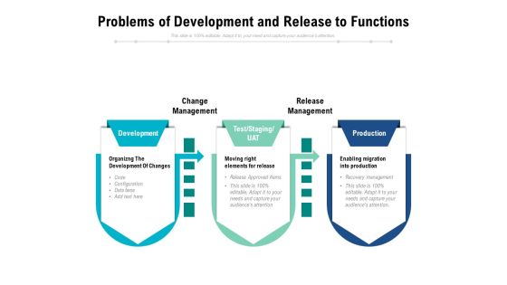 Problems Of Development And Release To Functions Ppt PowerPoint Presentation Gallery Diagrams PDF Problems Of Development And Release To Functions Ppt PowerPoint Presentation Gallery Diagrams PDF