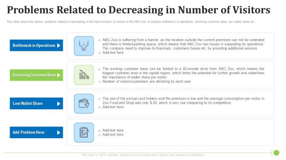 Problems Related To Decreasing In Number Of Visitors Graphics PDF Problems Related To Decreasing In Number Of Visitors Graphics PDF