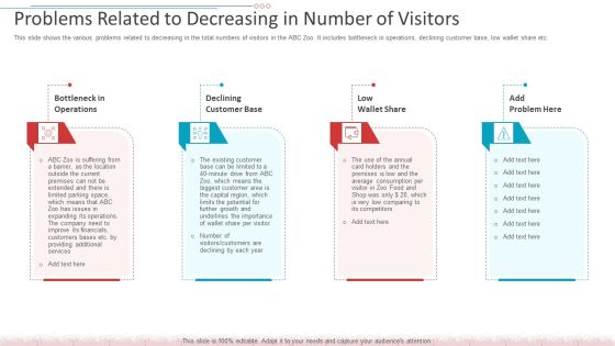 Problems Related To Decreasing In Number Of Visitors Inspiration PDF Problems Related To Decreasing In Number Of Visitors Inspiration PDF