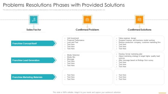 Problems Resolutions Phases With Provided Solutions Ppt Inspiration Graphic Images PDF Problems Resolutions Phases With Provided Solutions Ppt Inspiration Graphic Images PDF