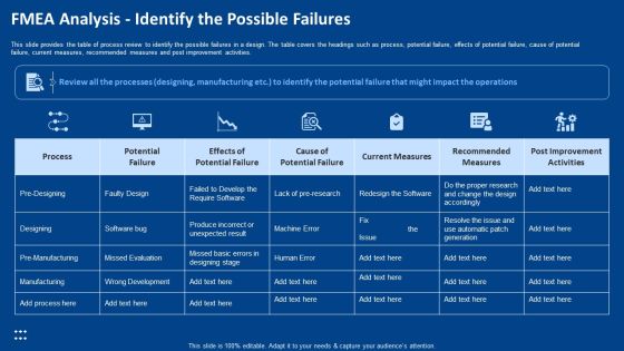 Procedure Advancements Banking Department Fmea Analysis Identify The Possible Failures Portrait PDF Procedure Advancements Banking Department Fmea Analysis Identify The Possible Failures Portrait PDF
