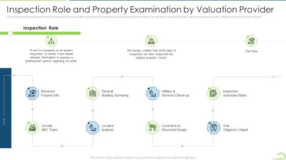 Procedure Land Estimation Examination Inspection Role And Property Examination By Valuation Provider Icons PDF Procedure Land Estimation Examination Inspection Role And Property Examination By Valuation Provider Icons PDF