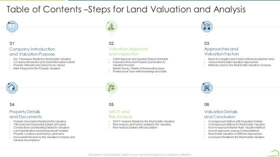 Procedure Land Estimation Examination Table Of Contents Steps For Land Valuation And Analysis Infographics PDF Procedure Land Estimation Examination Table Of Contents Steps For Land Valuation And Analysis Infographics PDF