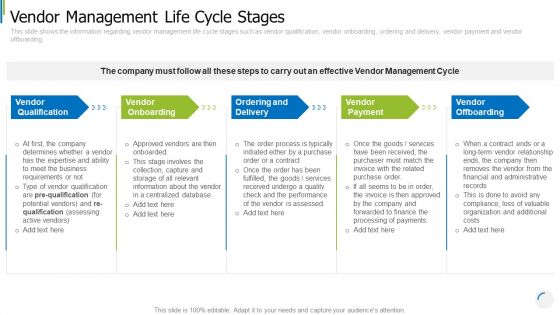 Procedure Management Tools To Decrease Vendor Risks And Enhance Administrative Effectiveness Vendor Management Life Cycle Stages Brochure PDF Procedure Management Tools To Decrease Vendor Risks And Enhance Administrative Effectiveness Vendor Management Life Cycle Stages Brochure PDF