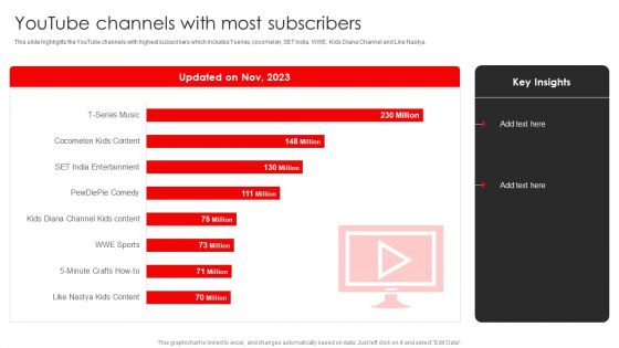 Procedure To Build Youtube Channel And Online Awareness Youtube Channels With Most Subscribers Rules PDF Procedure To Build Youtube Channel And Online Awareness Youtube Channels With Most Subscribers Rules PDF