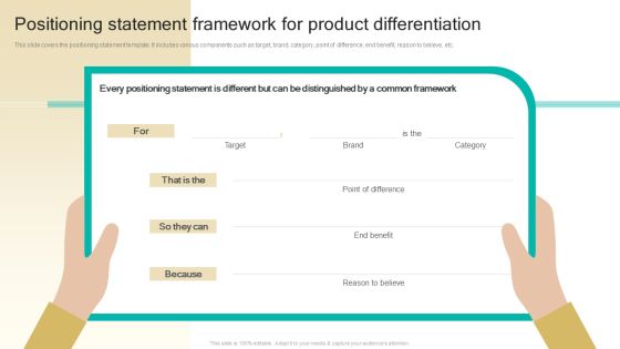 Procedure To Develop Effective Product Positioning Statement Framework For Product Differentiation Ppt Ideas Clipart Images PDF Procedure To Develop Effective Product Positioning Statement Framework For Product Differentiation Ppt Ideas Clipart Images PDF