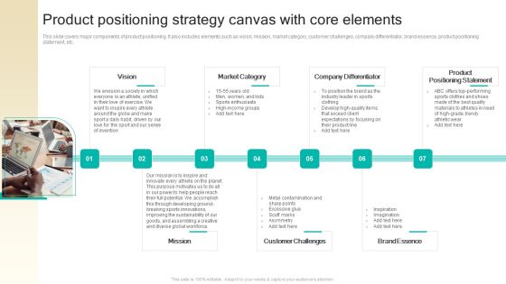 Procedure To Develop Effective Product Product Positioning Strategy Canvas With Core Elements Ppt Slides Good PDF Procedure To Develop Effective Product Product Positioning Strategy Canvas With Core Elements Ppt Slides Good PDF