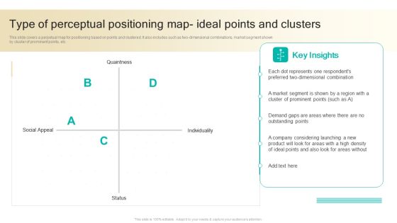 Procedure To Develop Effective Product Type Of Perceptual Positioning Map Ideal Points And Clusters Ppt Ideas Files PDF Procedure To Develop Effective Product Type Of Perceptual Positioning Map Ideal Points And Clusters Ppt Ideas Files PDF