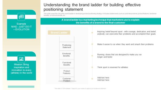 Procedure To Develop Effective Product Understanding The Brand Ladder For Building Effective Positioning Ppt Gallery Format Ideas PDF Procedure To Develop Effective Product Understanding The Brand Ladder For Building Effective Positioning Ppt Gallery Format Ideas PDF