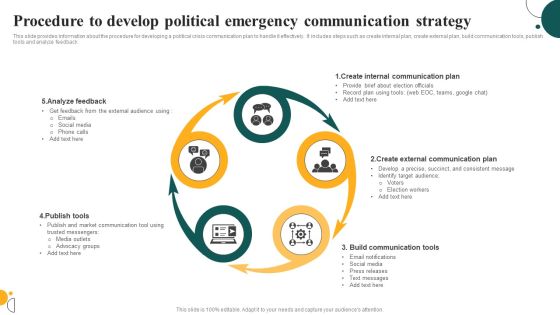 Procedure To Develop Political Emergency Communication Strategy Graphics PDF Procedure To Develop Political Emergency Communication Strategy Graphics PDF