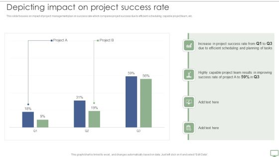Procedure To Establish Project Administration Program Depicting Impact On Project Success Rate Designs PDF Procedure To Establish Project Administration Program Depicting Impact On Project Success Rate Designs PDF