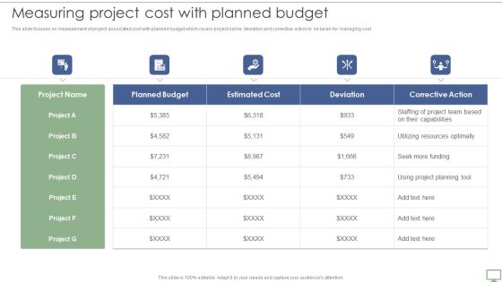 Procedure To Establish Project Administration Program Measuring Project Cost With Planned Budget Designs PDF Procedure To Establish Project Administration Program Measuring Project Cost With Planned Budget Designs PDF