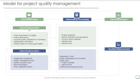 Procedure To Establish Project Administration Program Model For Project Quality Management Brochure PDF