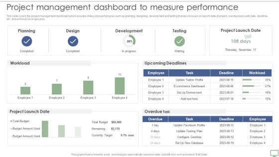 Procedure To Establish Project Administration Program Project Management Dashboard To Measure Performance Template PDF Procedure To Establish Project Administration Program Project Management Dashboard To Measure Performance Template PDF