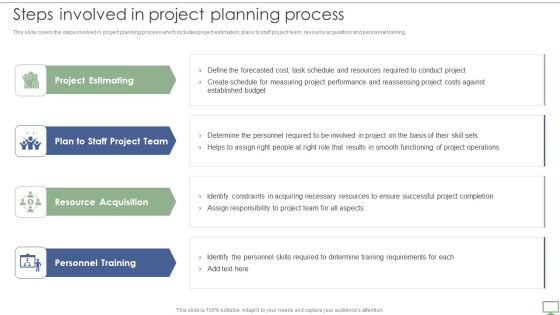 Procedure To Establish Project Administration Program Steps Involved In Project Planning Process Sample PDF Procedure To Establish Project Administration Program Steps Involved In Project Planning Process Sample PDF