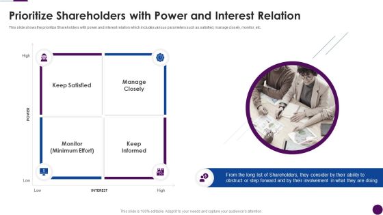 Procedure To Identify The Shareholder Value Prioritize Shareholders With Power And Interest Relation Themes PDF
