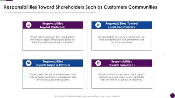 Procedure To Identify The Shareholder Value Responsibilities Toward Shareholders Such As Customers Diagrams PDF Procedure To Identify The Shareholder Value Responsibilities Toward Shareholders Such As Customers Diagrams PDF